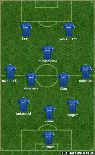 Everton Formation 2022