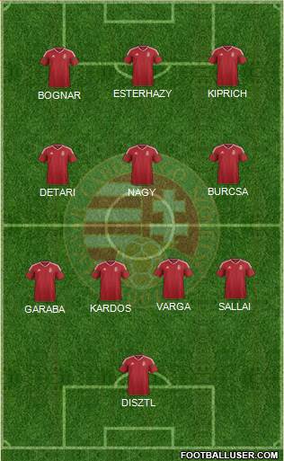 Hungary Formation 2022