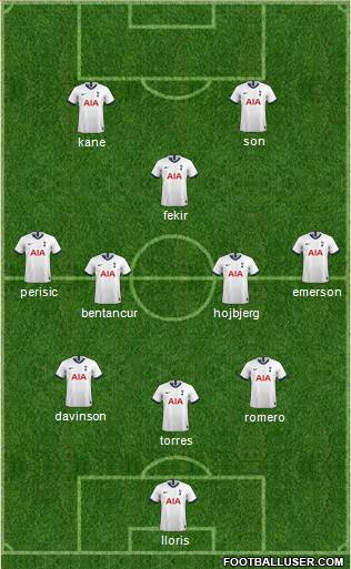 Tottenham Hotspur Formation 2022
