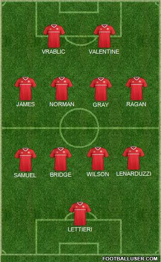 Canada Formation 2022
