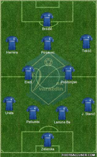 NK Varteks Formation 2022
