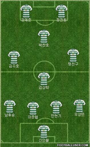 Celtic 3-5-1-1 football formation