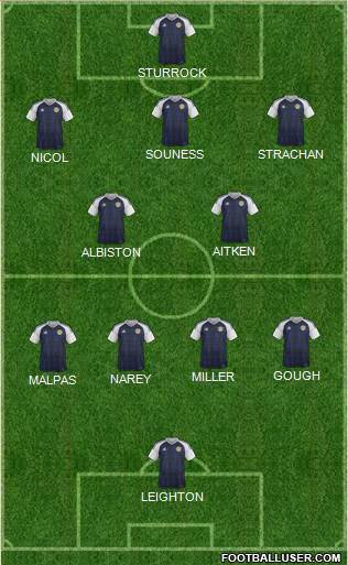 Scotland football formation