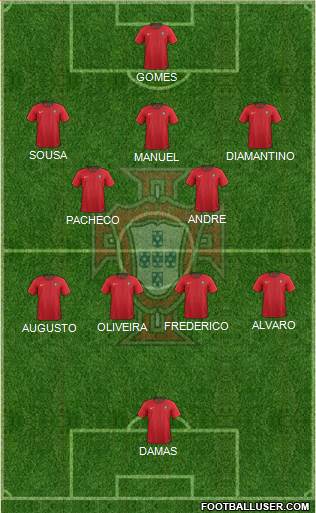 Portugal Formation 2022