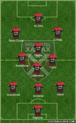 Neuchâtel Xamax FC Formation 2022