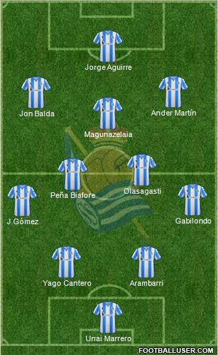 Real Sociedad C.F. B football formation