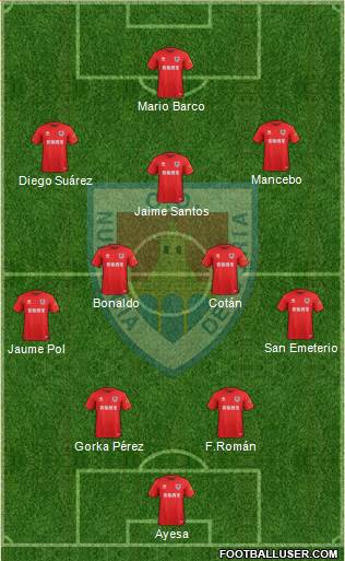C.D. Numancia S.A.D. Formation 2022
