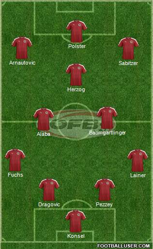 Austria 4-3-3 football formation