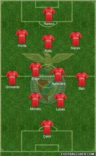 Sport Lisboa e Benfica - SAD Formation 2022