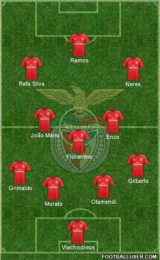 Sport Lisboa e Benfica - SAD football formation