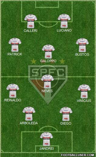 São Paulo FC Formation 2022