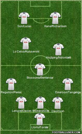 Tottenham Hotspur Formation 2022