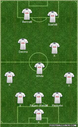 Tottenham Hotspur Formation 2022
