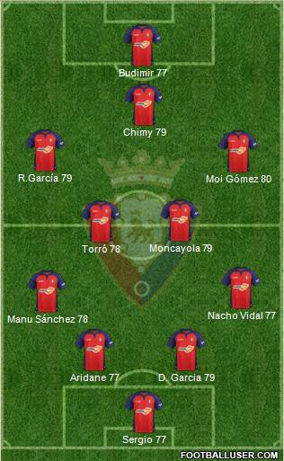 C. At. Osasuna Formation 2022