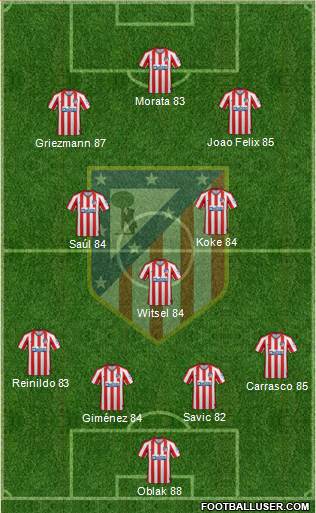 C. Atlético Madrid S.A.D. Formation 2022