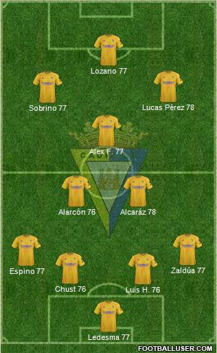 Cádiz C.F., S.A.D. football formation