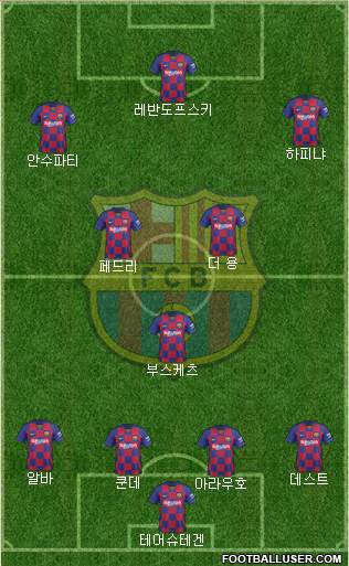 F.C. Barcelona Formation 2022