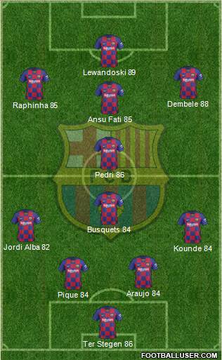 F.C. Barcelona Formation 2022