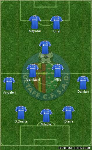 Getafe C.F., S.A.D. 5-3-2 football formation