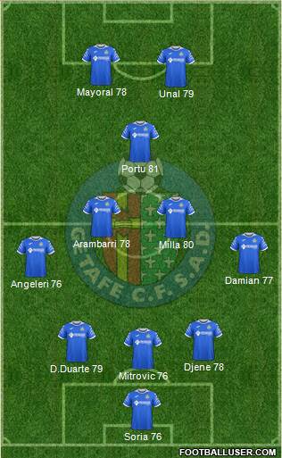 Getafe C.F., S.A.D. football formation