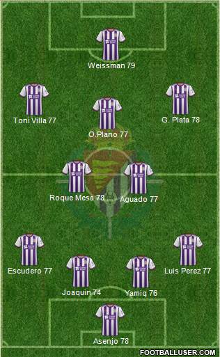 R. Valladolid C.F., S.A.D. 4-2-3-1 football formation