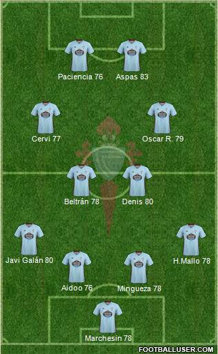 R.C. Celta S.A.D. football formation