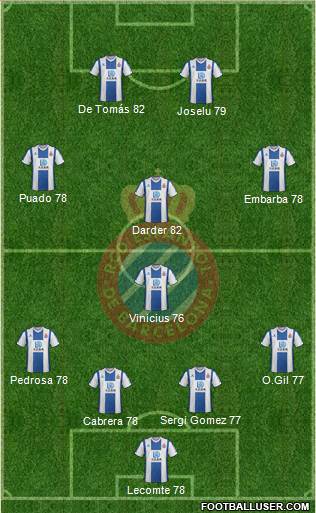 R.C.D. Espanyol de Barcelona S.A.D. football formation