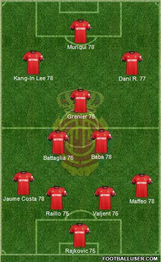 R.C.D. Mallorca S.A.D. football formation