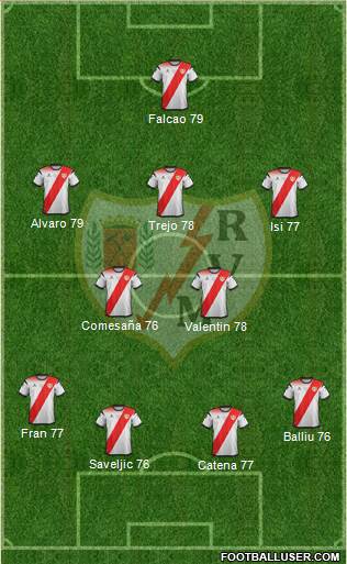 Rayo Vallecano de Madrid S.A.D. football formation