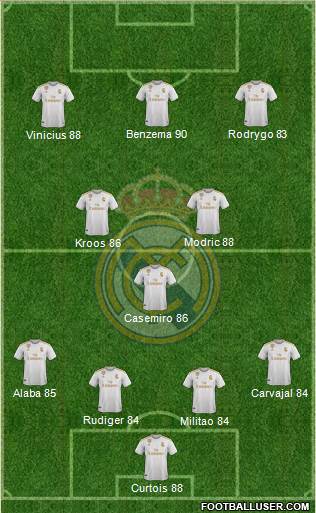 Real Madrid C.F. Formation 2022