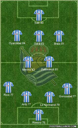 Real Sociedad S.A.D. football formation