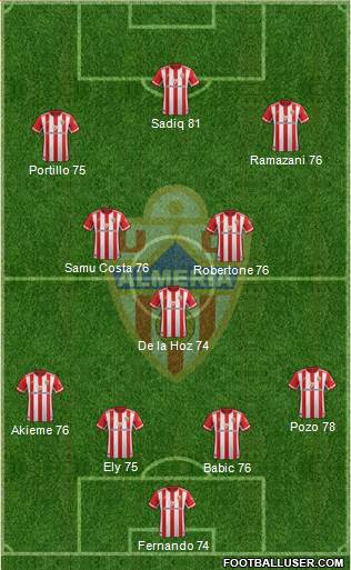 U.D. Almería S.A.D. football formation