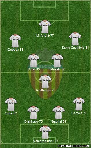Valencia C.F., S.A.D. Formation 2022