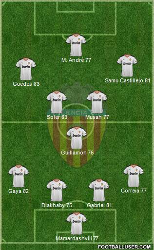 Valencia C.F., S.A.D. football formation