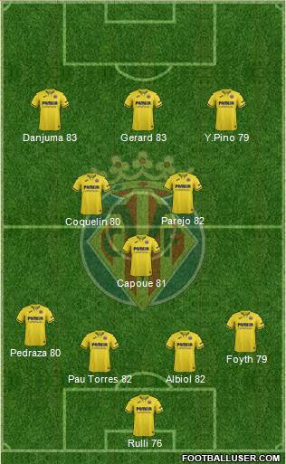 Villarreal C.F., S.A.D. Formation 2022