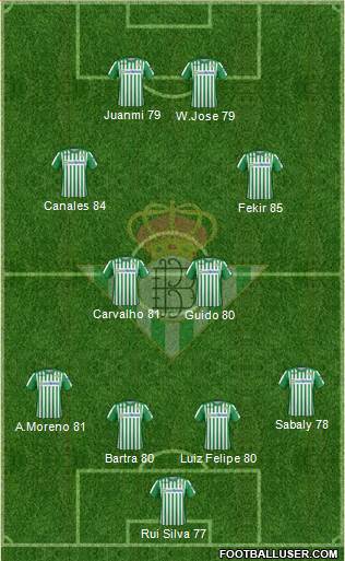 Real Betis B., S.A.D. Formation 2022