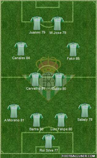 Real Betis B., S.A.D. 4-2-2-2 football formation