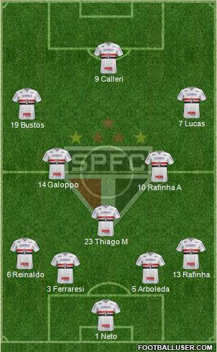 São Paulo FC Formation 2022