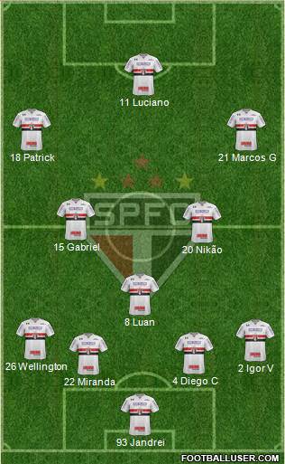 São Paulo FC Formation 2022