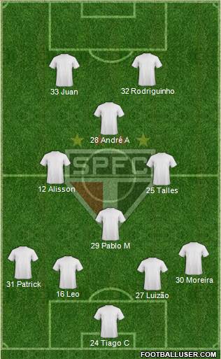 São Paulo FC Formation 2022