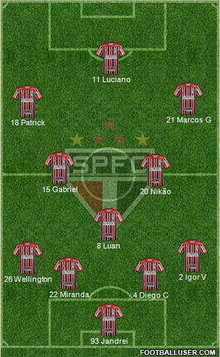 São Paulo FC Formation 2022