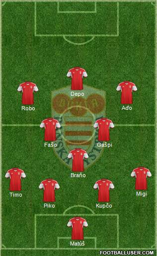 Dukla Banska Bystrica Formation 2022