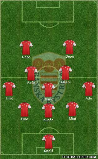 Dukla Banska Bystrica Formation 2022