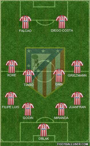 C. Atlético Madrid S.A.D. Formation 2022