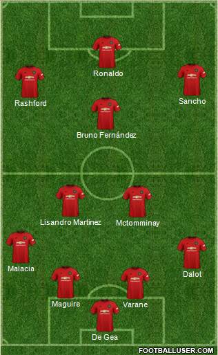Manchester United Formation 2022