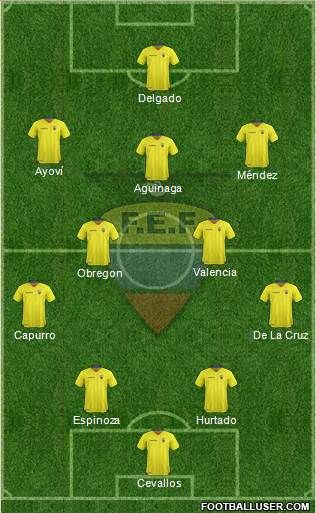 Ecuador Formation 2022
