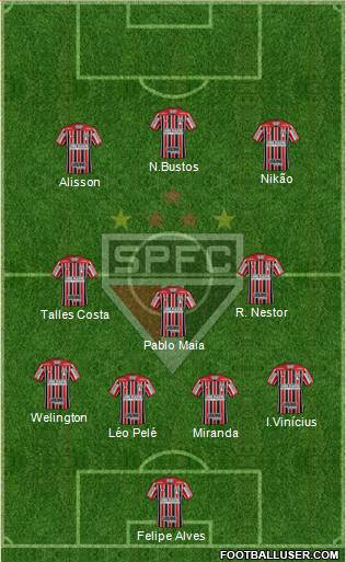 São Paulo FC Formation 2022