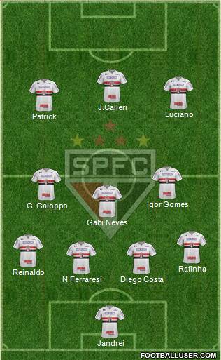 São Paulo FC Formation 2022