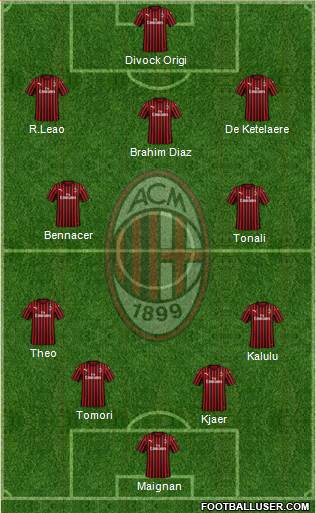A.C. Milan Formation 2022