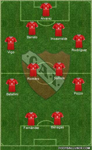 Independiente Formation 2022